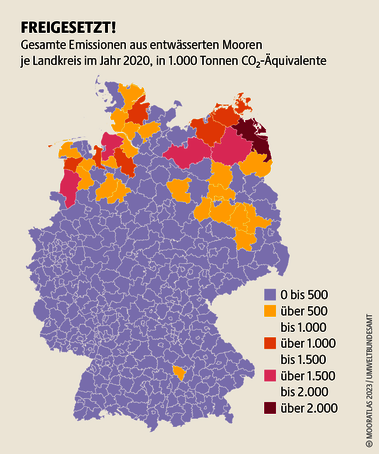 Moorzerstörung für Ackerbau und Grünland nimmt vielen Tieren und Pflanzen den Lebensraum. Und setzt große Mengen klimaschädlicher Treibhausgase frei. Quelle: Mooratlas Böll/BUND/Succow-Stiftung